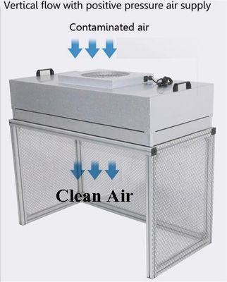 ระบบระบายอากาศแบบ Laminar Flow Hood ด้วยระบบระบายอากาศแบบ HEPA H14/U15